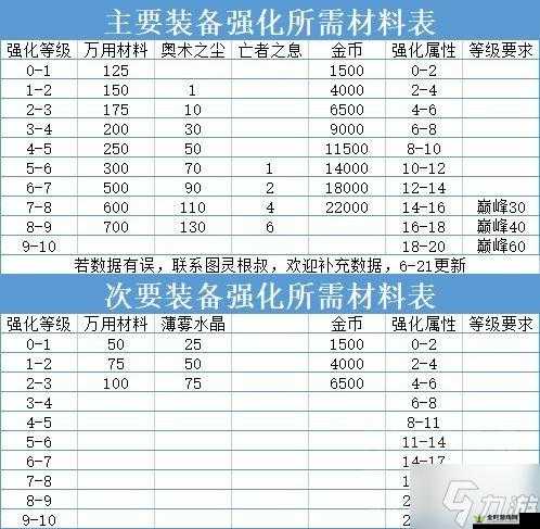 暗黑破坏神36月21日补丁更新，职业调整、装备掉落变化及游戏内容详解